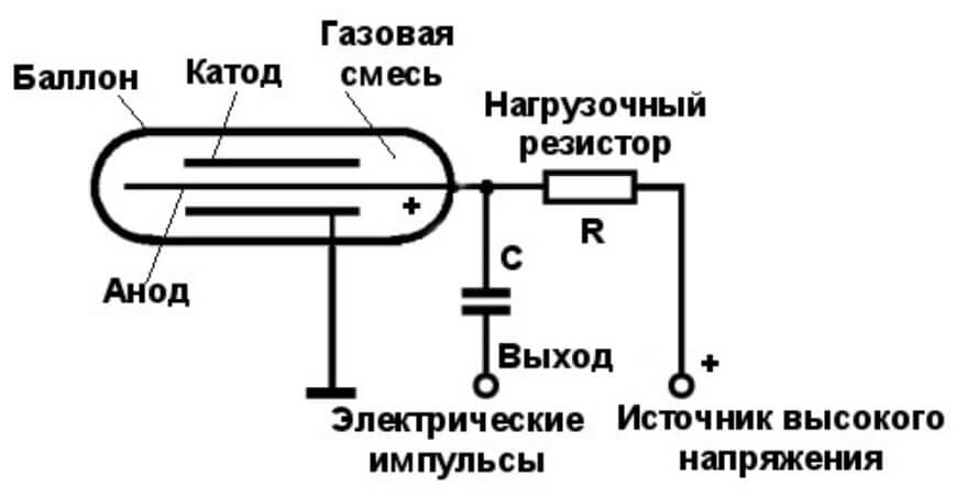 Актуальный домен кракена